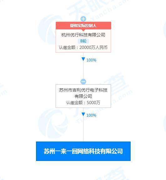 曹操出行布局人工智能領(lǐng)域，成立‘一來一回’公司專注應(yīng)用軟件開發(fā)