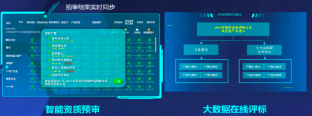 200+采購(gòu)人點(diǎn)贊，800+億規(guī)模的人工智能應(yīng)用軟件開發(fā)采購(gòu)方案深度解析與精彩回顧