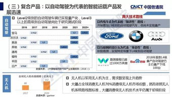 智能引擎賦能未來(lái) 2018年中國(guó)信通院人工智能應(yīng)用軟件開(kāi)發(fā)白皮書(shū)解讀