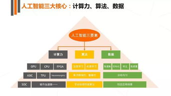 2017年人工智能行業(yè)發(fā)展研究報(bào)告白皮書(shū) 聚焦人工智能應(yīng)用軟件開(kāi)發(fā)