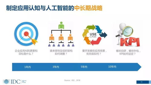 CXO卓越圈 認(rèn)知與人工智能驅(qū)動(dòng)數(shù)字化轉(zhuǎn)型——戰(zhàn)略布局與軟件開(kāi)發(fā)舉措
